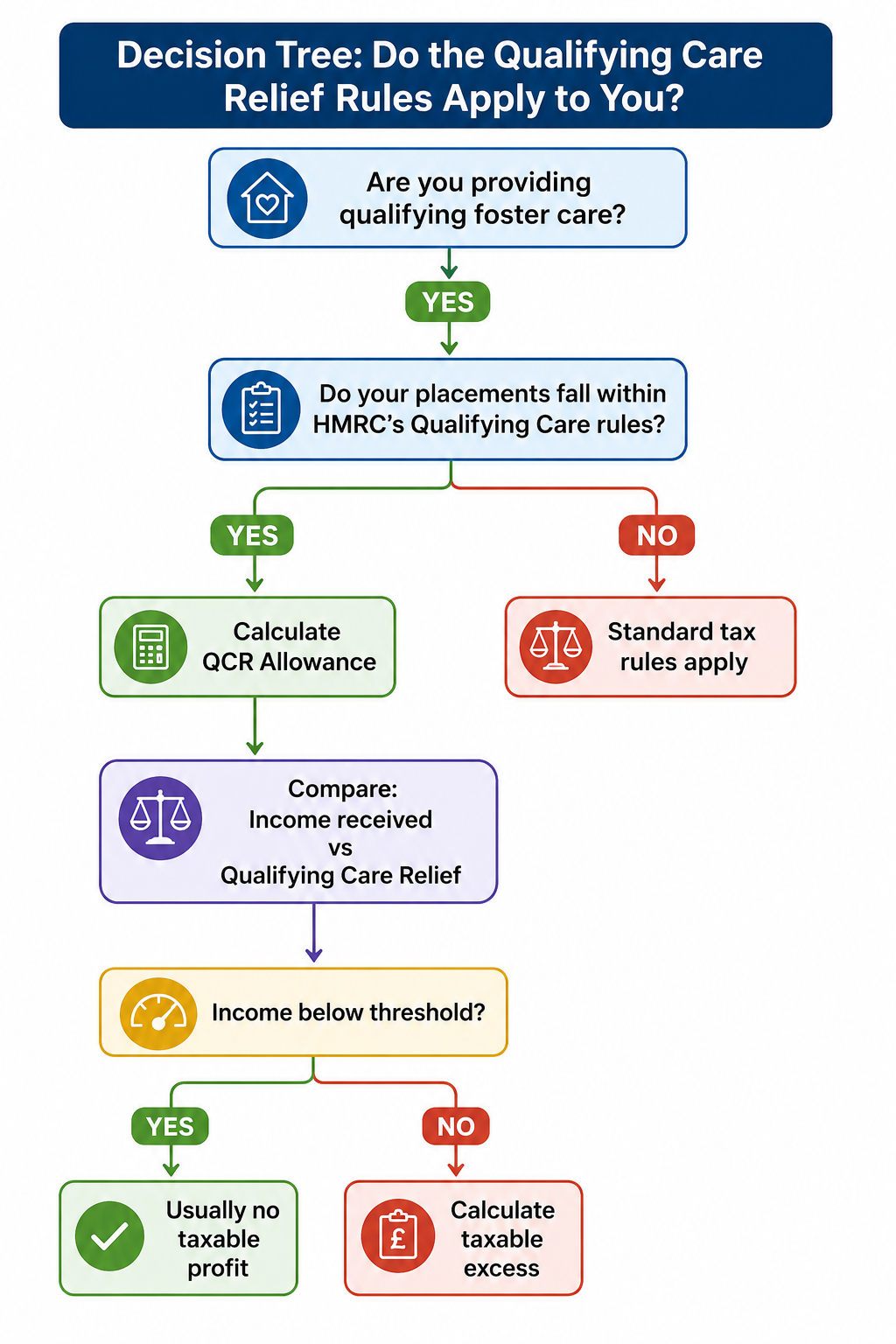 Do the Qualifying Care Relief Rules Apply to You? - AccounTax Zone Limited