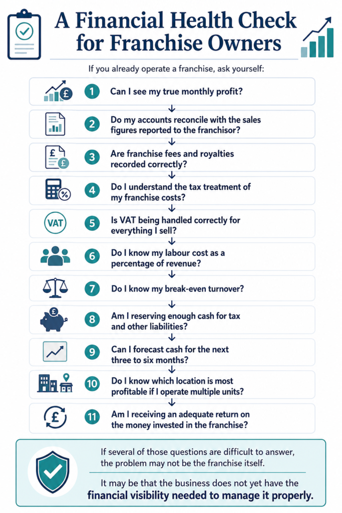 Franchisee vs Franchisor: Roles & Responsibilities UK -AccounTax Zone