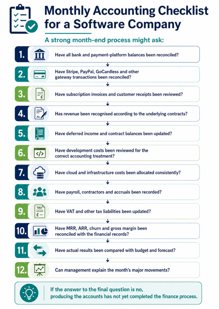 Accounting for Software Companies | UK SaaS Accounting - AccounTax Zone Limited