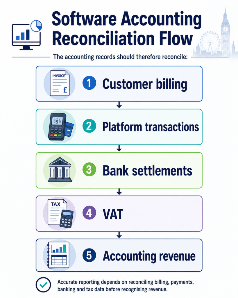 Accounting for Software Companies | UK SaaS Accounting - AccounTax Zone Limited
