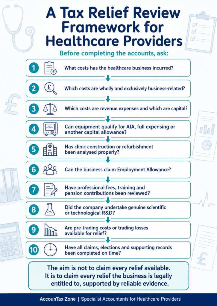 Tax Relief for Healthcare Providers | UK Guide 2026/27 - AccounTax Zone Limited